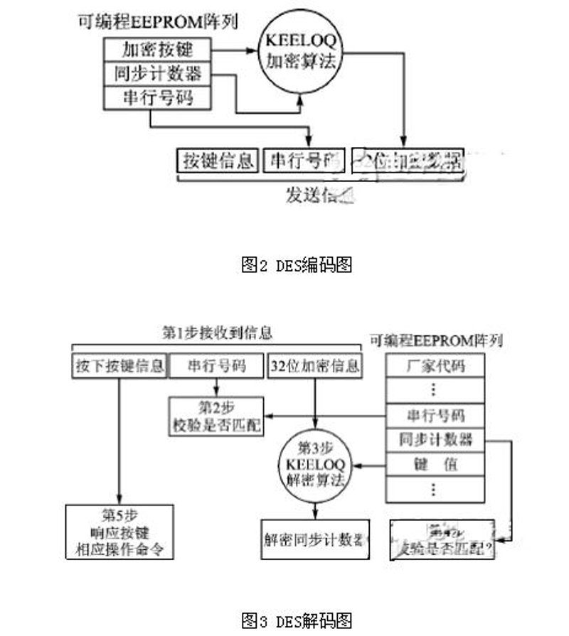 电子元器件采购攻略:选购指南