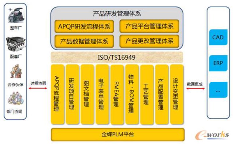 PCB电路板定制行业趋势分析与展望